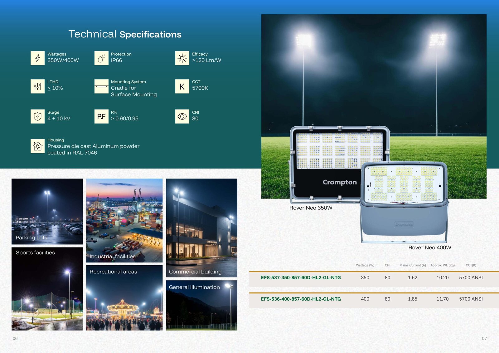 Crompton 400W Flood Light Rover Neo